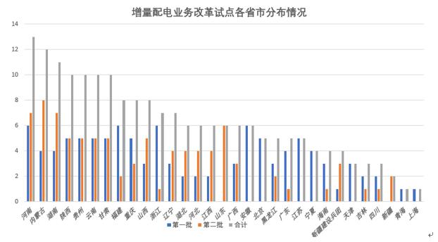 大云網(wǎng)電力交易分析:緊扣輸配電價“發(fā)箍” 解讀“兩辦法一意見”