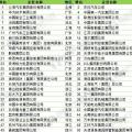 2018年智能制造裝備行業(yè)市場分析 各地掀起集群化發(fā)展熱潮
