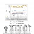 云南12月電力交易月報(bào)：省內(nèi)市場共成交電量70.66億千瓦時(shí)