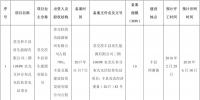 全部用于扶貧！江蘇徐州2017年102MW光伏指標(biāo)分配名單（表）