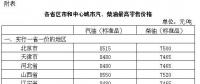 發(fā)改委：國內(nèi)汽、柴油價格每噸均提高70元