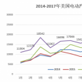 20萬目標(biāo)達(dá)成、25%年度增幅 美國電動汽車市場潛力有多大?