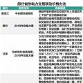 市場電力交易降成本與火電行業(yè)生存之間 兩者該如何共存？