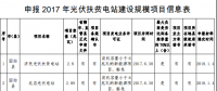 河南關(guān)于申報2017年光伏扶貧電站建設(shè)規(guī)模項目的公示