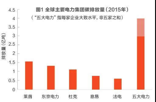 為發(fā)電集團(tuán)碳交易支招