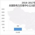 中國(guó)電力市場(chǎng)交易報(bào)告：1月新增售電公司128家 萬(wàn)億市場(chǎng)背后迎來(lái)發(fā)展瓶頸