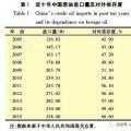中國進(jìn)口原油情況與特性分析