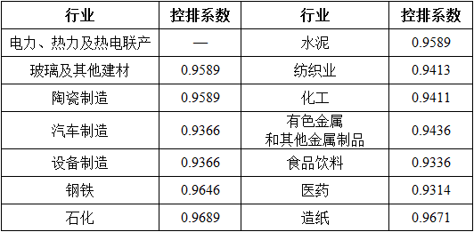 湖北省2017年碳排放權(quán)配額分配方案：電力、熱力及熱電聯(lián)產(chǎn)行業(yè)采用標(biāo)桿法