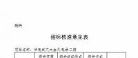 湖北發(fā)改委再核準4個風電項目 總裝機18.62萬千瓦