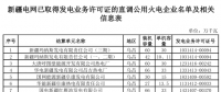 新疆2018年第一批電力用戶與發(fā)電企業(yè)直接交易方案發(fā)布：規(guī)模110億（附名單）