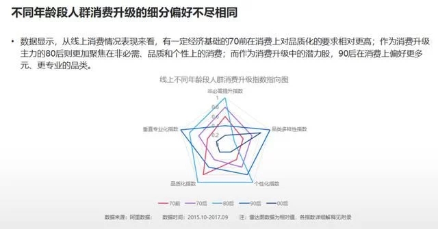 2018年電商大數(shù)據(jù)報(bào)告，看看你能做些什么