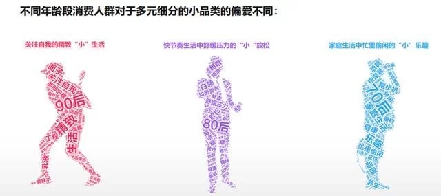 2018年電商大數(shù)據(jù)報(bào)告，看看你能做些什么