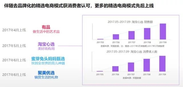 2018年電商大數(shù)據(jù)報(bào)告，看看你能做些什么