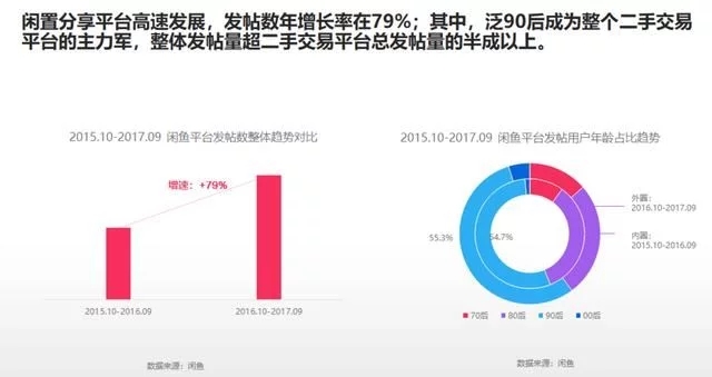 2018年電商大數(shù)據(jù)報(bào)告，看看你能做些什么