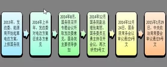 為什么要對電改充滿信心？