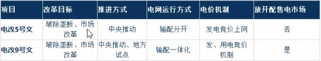 為什么要對電改充滿信心？