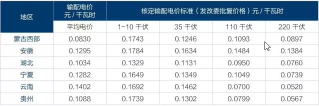 為什么要對電改充滿信心？