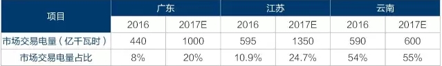為什么要對電改充滿信心？