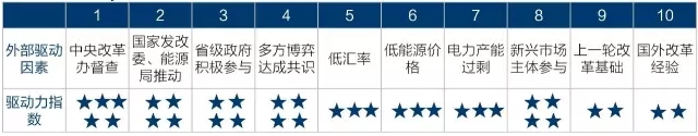 為什么要對電改充滿信心？