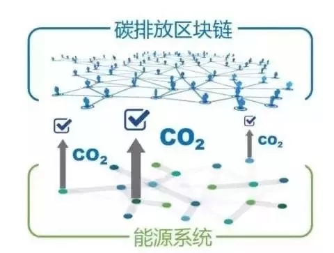 能源互聯(lián)網(wǎng)中的區(qū)塊鏈技術(shù)初探