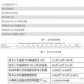 【深度解析】為什么光伏電站發(fā)電量達不到理論值？