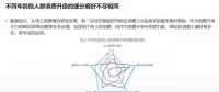 2018年電商大數(shù)據(jù)報告，看看你能做些什么