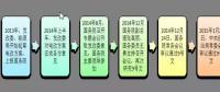 為什么要對(duì)電改充滿信心？
