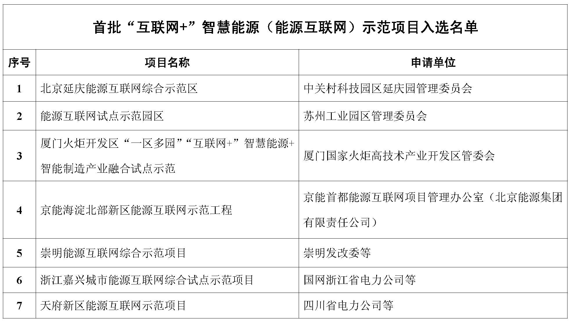五分鐘看懂“能源互聯(lián)網(wǎng)”