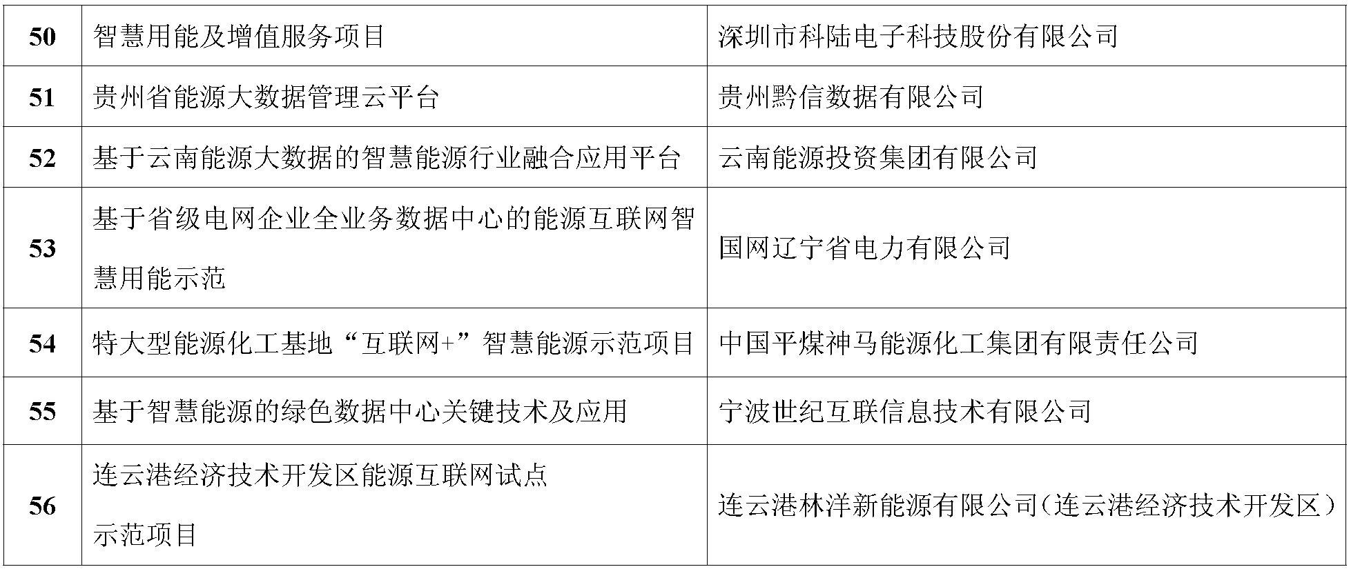 五分鐘看懂“能源互聯(lián)網(wǎng)”