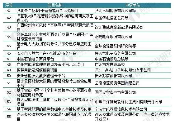 能源結(jié)構(gòu)不平衡催生能源互聯(lián)網(wǎng) 儲(chǔ)能迎歷史性機(jī)遇