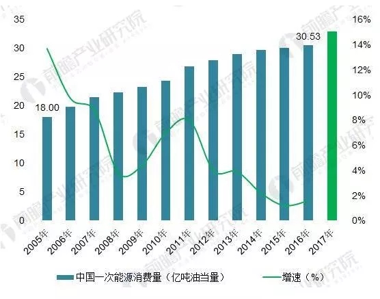 能源結(jié)構(gòu)不平衡催生能源互聯(lián)網(wǎng) 儲(chǔ)能迎歷史性機(jī)遇