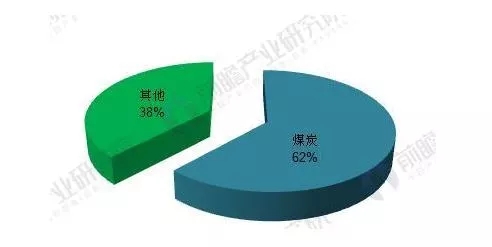 能源結(jié)構(gòu)不平衡催生能源互聯(lián)網(wǎng) 儲(chǔ)能迎歷史性機(jī)遇