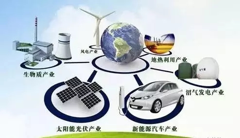 能源互聯(lián)網(wǎng)--光伏發(fā)電！