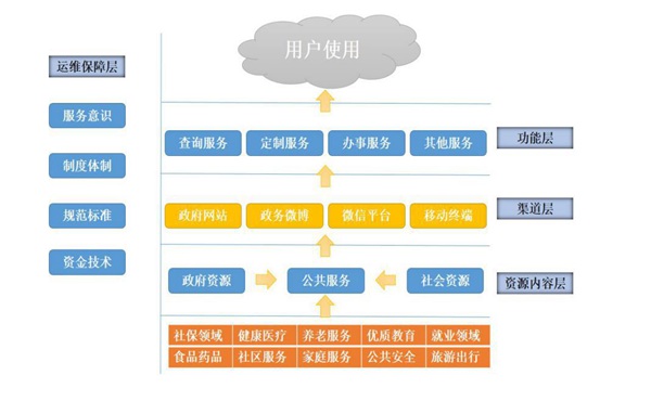 《新型智慧城市惠民服務(wù)評價指數(shù)報告2017》正式發(fā)布