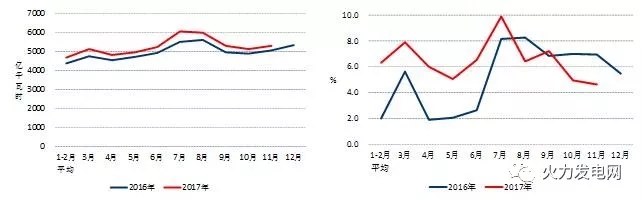 2017年1-11月份電力工業(yè)運行簡況