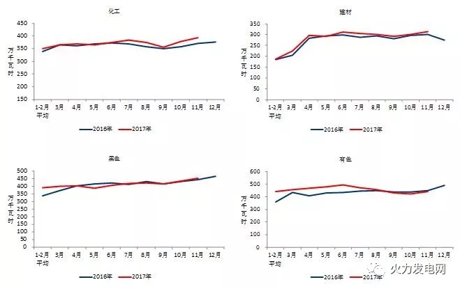 2017年1-11月份電力工業(yè)運行簡況