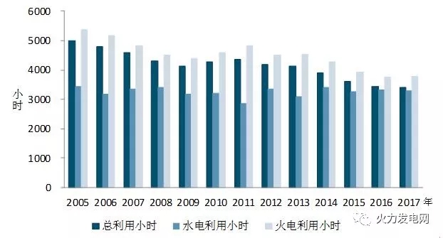 2017年1-11月份電力工業(yè)運行簡況