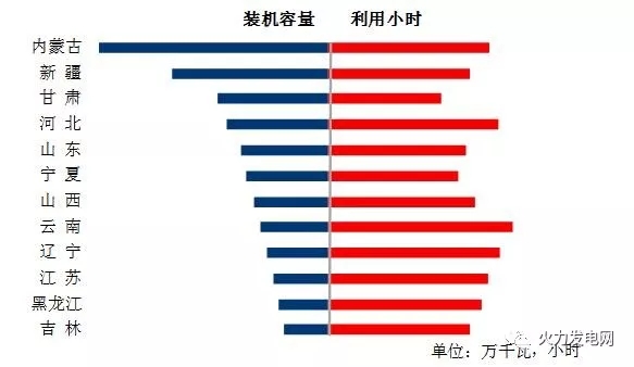 2017年1-11月份電力工業(yè)運行簡況