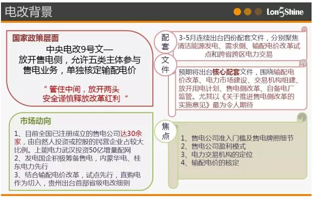 圖解市場(chǎng)化售電業(yè)務(wù)