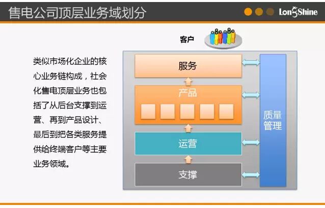 圖解市場(chǎng)化售電業(yè)務(wù)