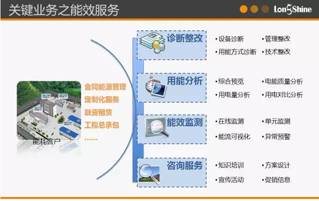 圖解市場(chǎng)化售電業(yè)務(wù)