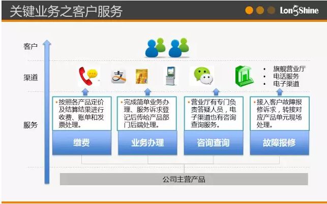 圖解市場(chǎng)化售電業(yè)務(wù)