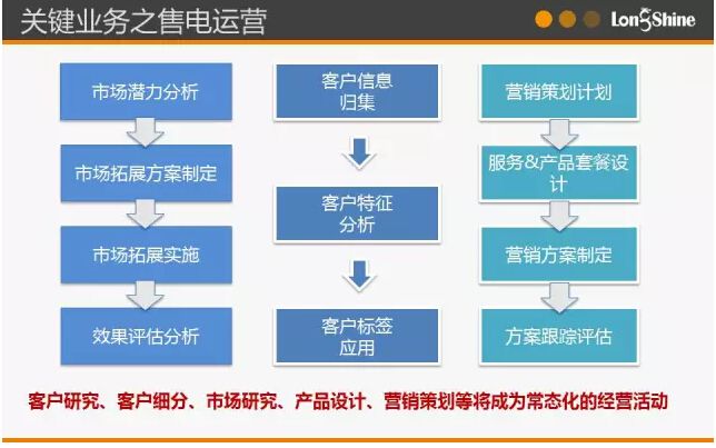 圖解市場(chǎng)化售電業(yè)務(wù)