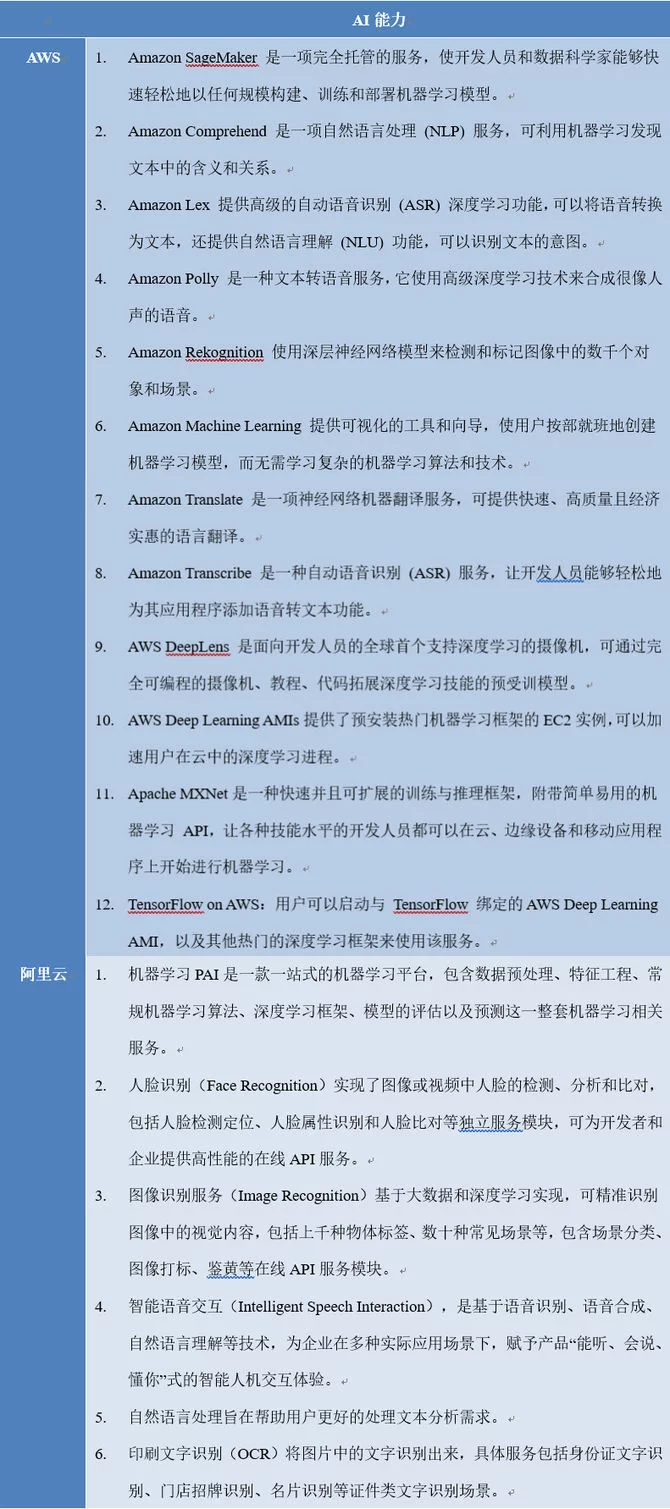 云安全多維關(guān)系剖析 云計(jì)算產(chǎn)業(yè)觀察與思考