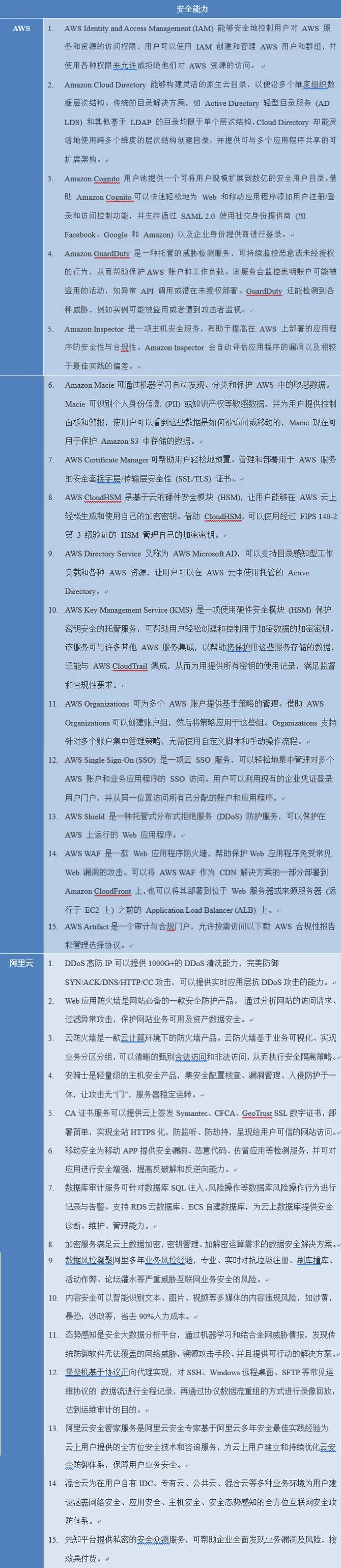 云安全多維關(guān)系剖析 云計(jì)算產(chǎn)業(yè)觀察與思考
