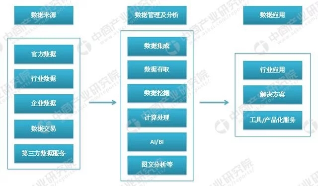 大數(shù)據(jù)云計算熱度不減 大數(shù)據(jù)產(chǎn)業(yè)鏈及企業(yè)有哪些？