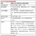 光伏年發(fā)電量首超1000億千瓦時(shí)， 分布式光伏能否成為撬動(dòng)產(chǎn)業(yè)新支點(diǎn)？