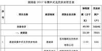 共49.99萬kw！湖南省公示2017年集中式光伏扶貧項(xiàng)目