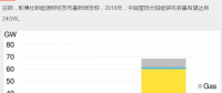 持續(xù)利好！2018年中國(guó)新增屋頂太陽(yáng)能裝機(jī)容量預(yù)計(jì)達(dá)24GW