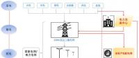 售電公司是干什么的？為什么大家都在關(guān)注售電公司？